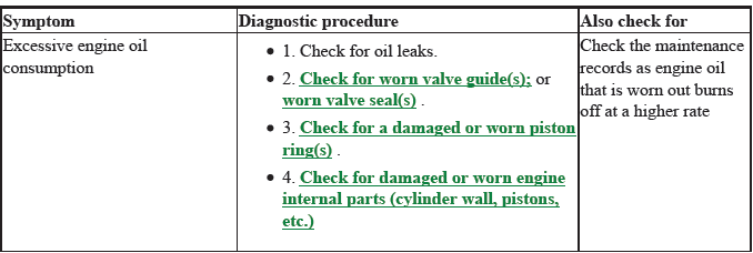 Lubrication System - Testing & Troubleshooting